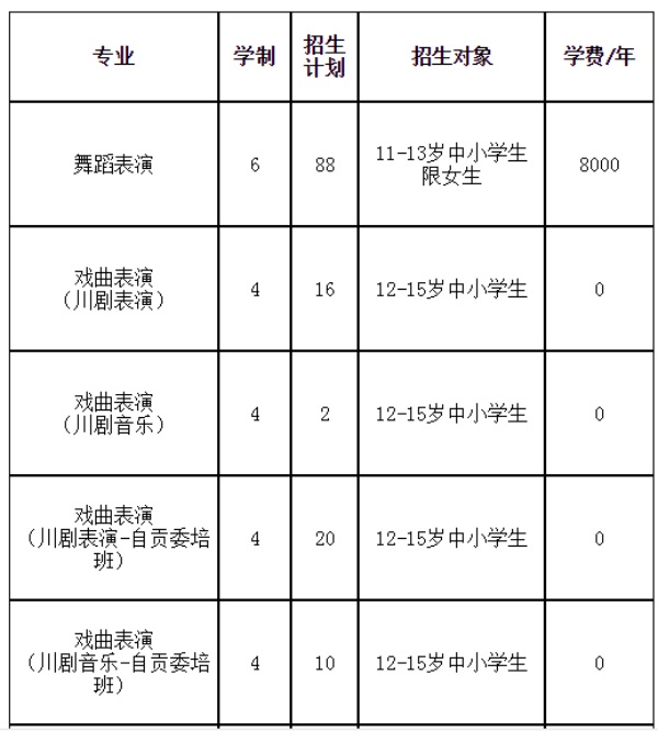 四川艺术职业学院附中 四川艺术职业学院附中