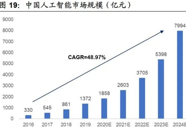 2021年男生初中毕业选择什么专业比较好