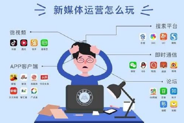 初中毕业选择什么专业