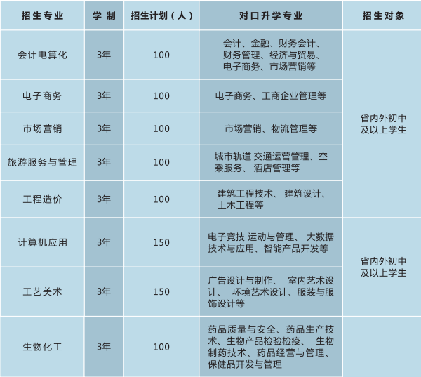 轻工工程学校怎么样 轻工工程学校怎么样