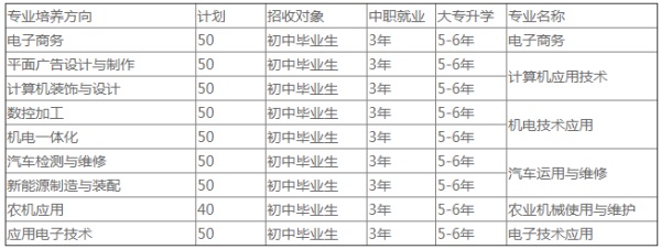 简阳市机电工程学校招生专业 简阳市机电工程学校招生专业