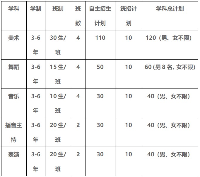2021年四川现代艺术学校招生专业 2021年四川现代艺术学校招生专业
