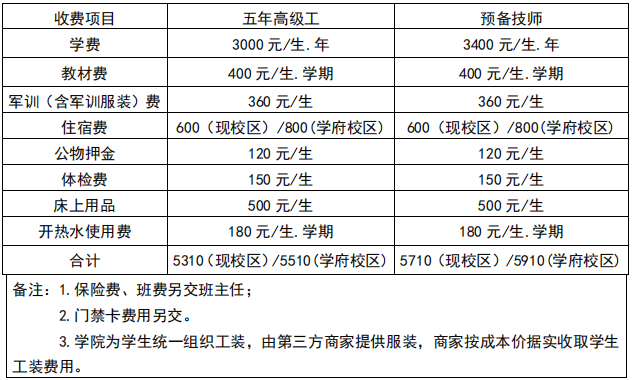 四川理工技师学院学费多少钱 四川理工技师学院学费多少钱
