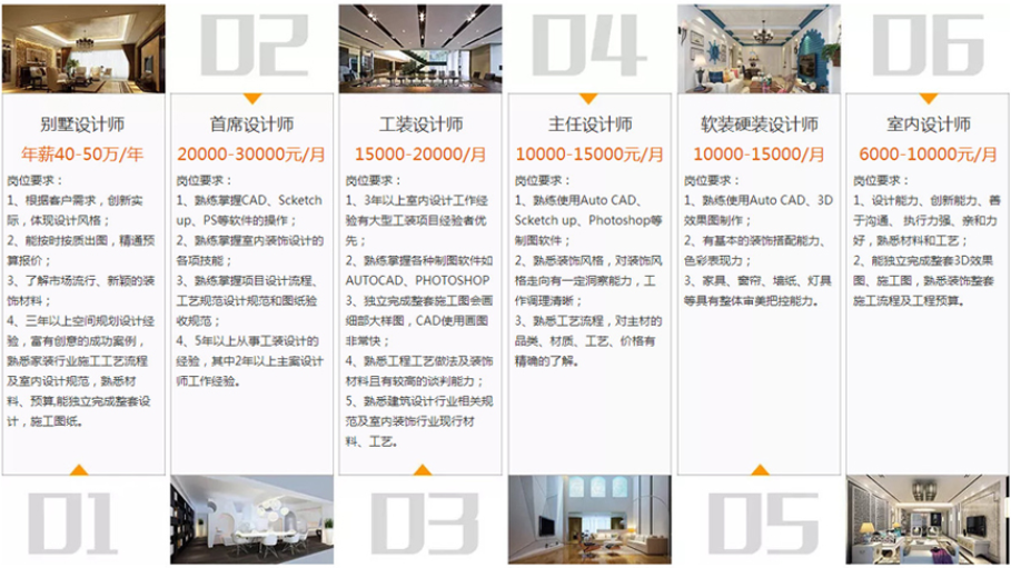 四川城市技师学院室内设计专业好就业吗