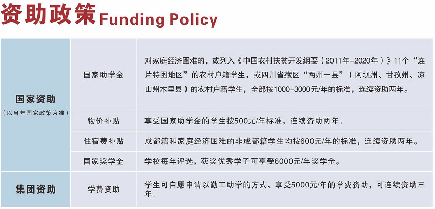 托普计算机学校有没有资助政策