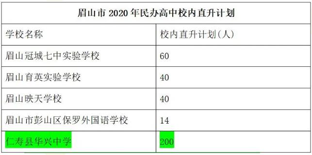 仁寿华兴中学升学率好吗