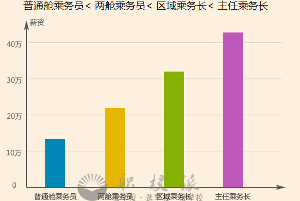 成都棠湖科学技术学校有哪些专业呢