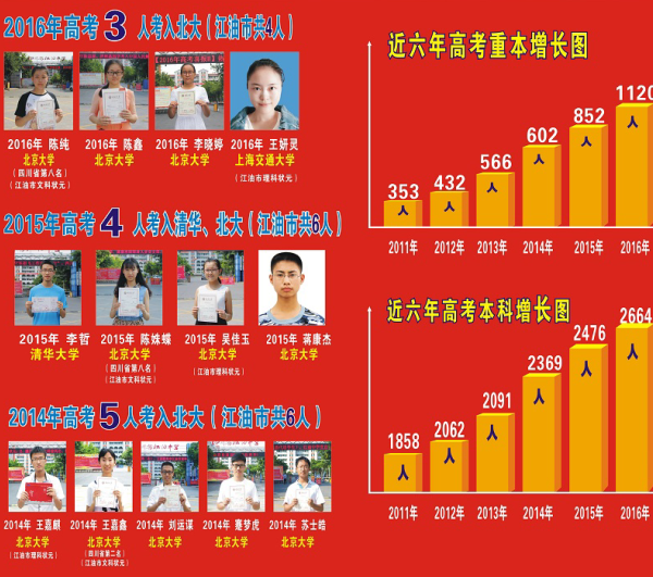 四川省江油中学是国重还是省重 四川省江油中学是国重还是省重
