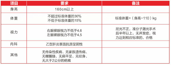 四川城市技师学院国防教育特色班怎么样 四川城市技师学院国防教育特色班怎么样