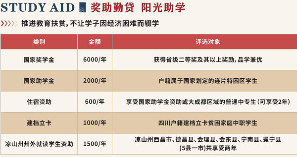 四川省经济管理学校 四川省经济管理学校
