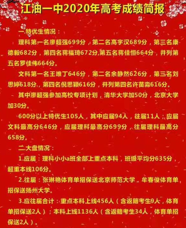四川绵阳江油一中高考喜报 四川绵阳江油一中高考喜报