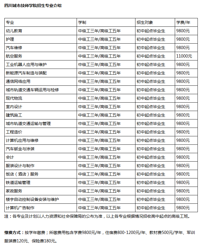 四川城市技师学院旅游管理专业好就业吗