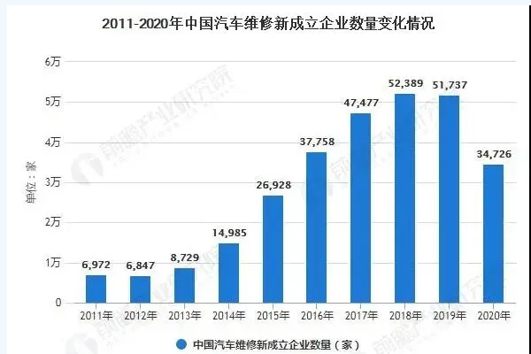 汽修专业好不好 汽车钣喷专业就业怎么样