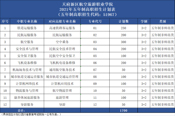 天府新区航空旅游职业学院招生计划