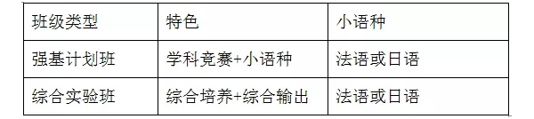 2022年北外附属东坡外国语学校初升高招生计划