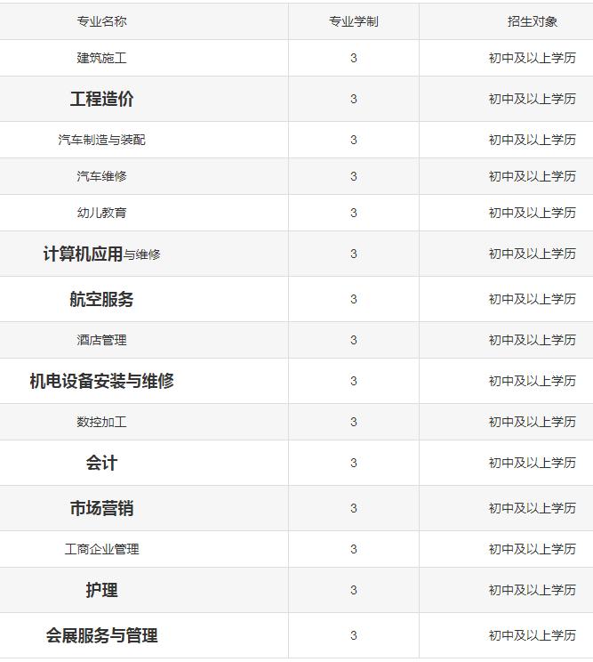 中国五冶大学招生专业 中国五冶大学招生专业