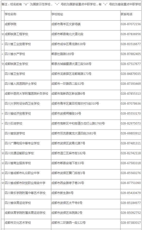 成都中职学校列表 成都中职学校列表