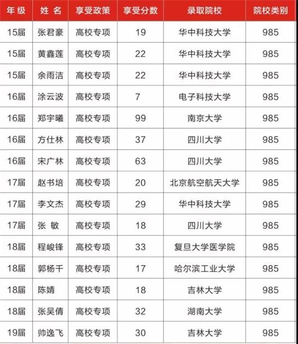 青神中学好不好 青神中学好不好