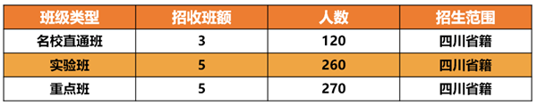 郫县四中在什么位置 郫县四中在什么位置