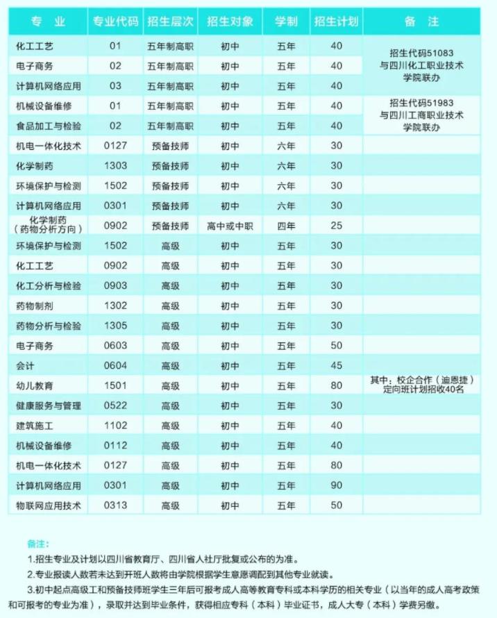 四川理工技师学院招生计划 四川理工技师学院招生计划