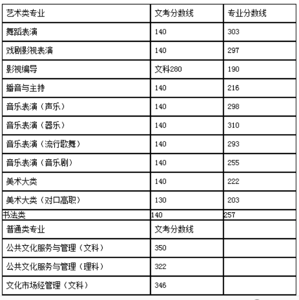四川艺术职业学院招生 四川艺术职业学院招生