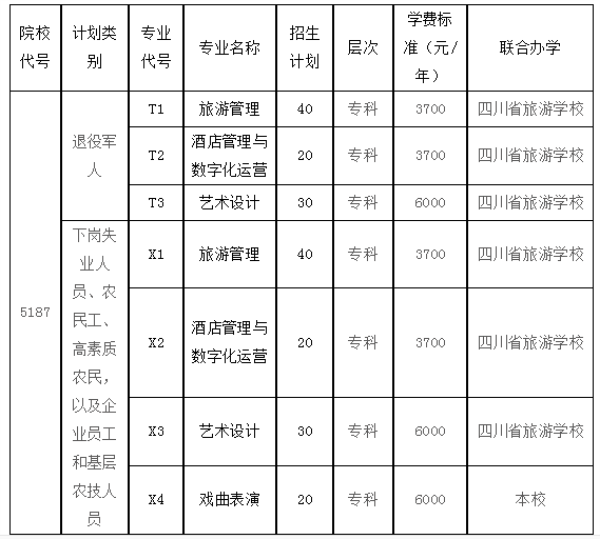 四川艺术职业学院招生简章 四川艺术职业学院招生简章