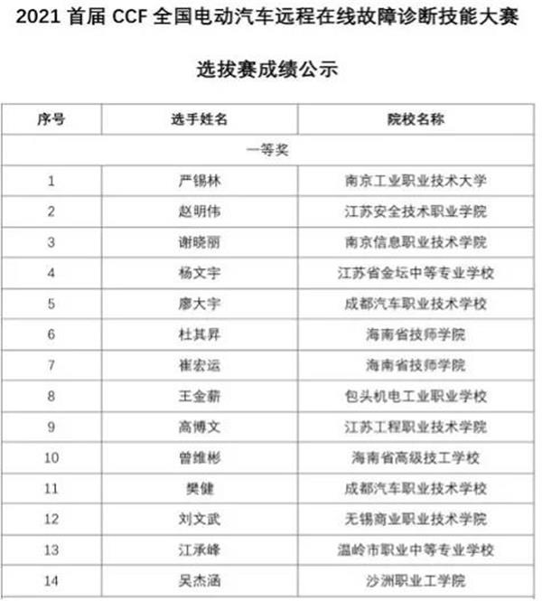 汽车职校汽修专业好不好