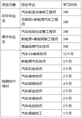 四川万通汽修学校招生专业 四川万通汽修学校招生专业