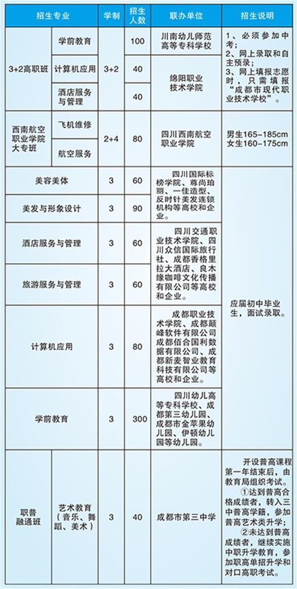 成都市现代职业技术学校招生