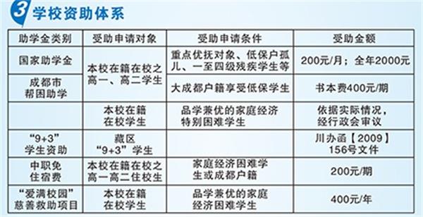 成都市现代职业技术学校招生简章