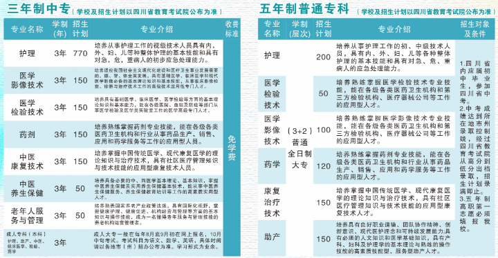 2022年南充卫校招生计划_录取分数线介绍