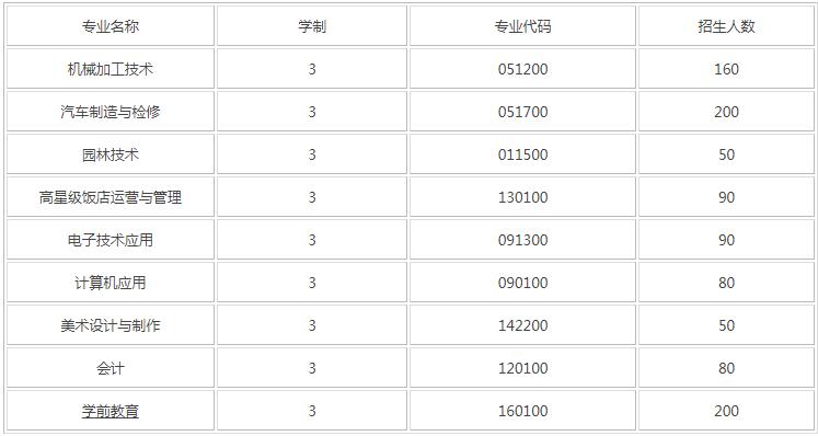 成都市温江区燎原职业技术学校招生专业