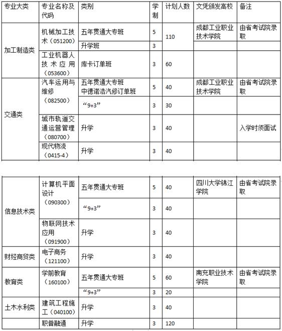 蒲江县职业中专学校招生计划