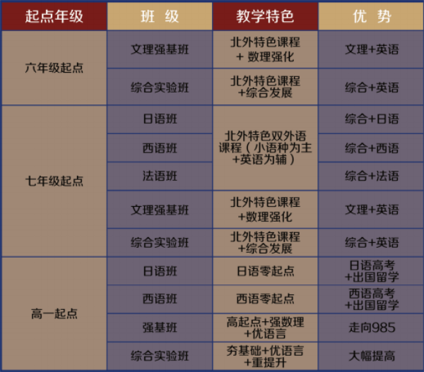 2022年眉山北外附属东坡外国语学校招生计划介绍