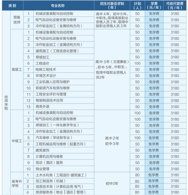 2022年德阳安装技师学院招生简章|招生专业介绍