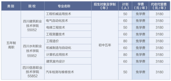 德阳安装技师学院招生 德阳安装技师学院招生