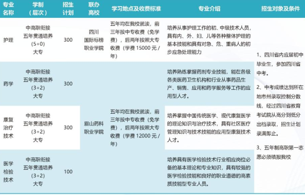 成都铁路卫校招生 成都铁路卫校招生