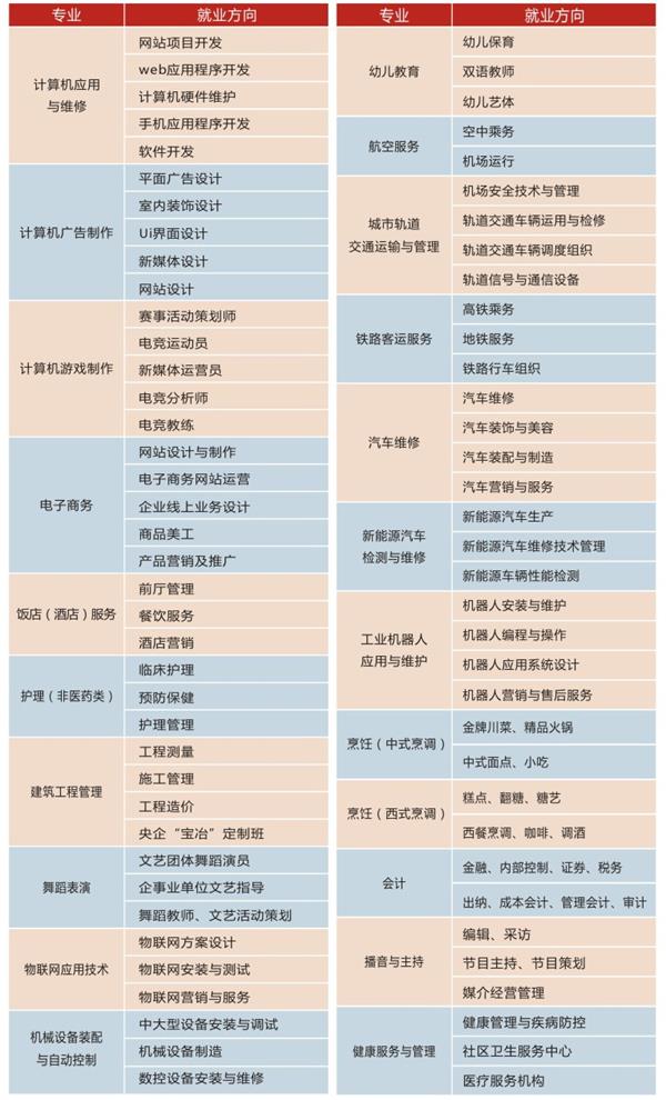 四川五月花技师学院咋样 五月花学校有哪些专业