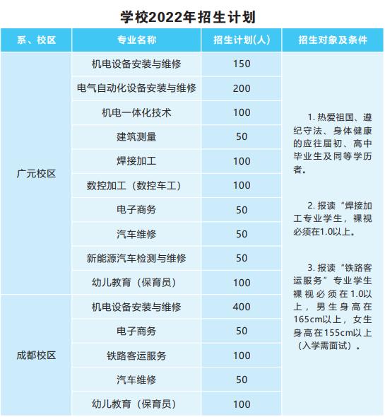 四川核工业技师学院招生专业