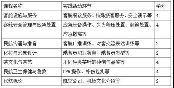 四川城市技师学院