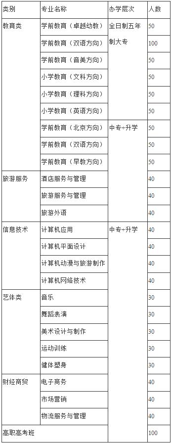 四川省阆中师范学校招生专业 四川省阆中师范学校招生专业