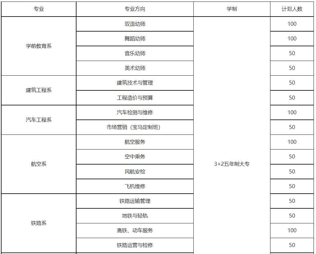 四川省弘博中等专业学校招生专业