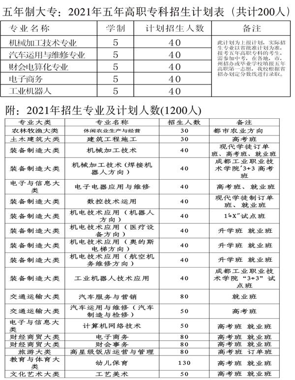 2022年四川省金堂县职业高级中学招生计划介绍