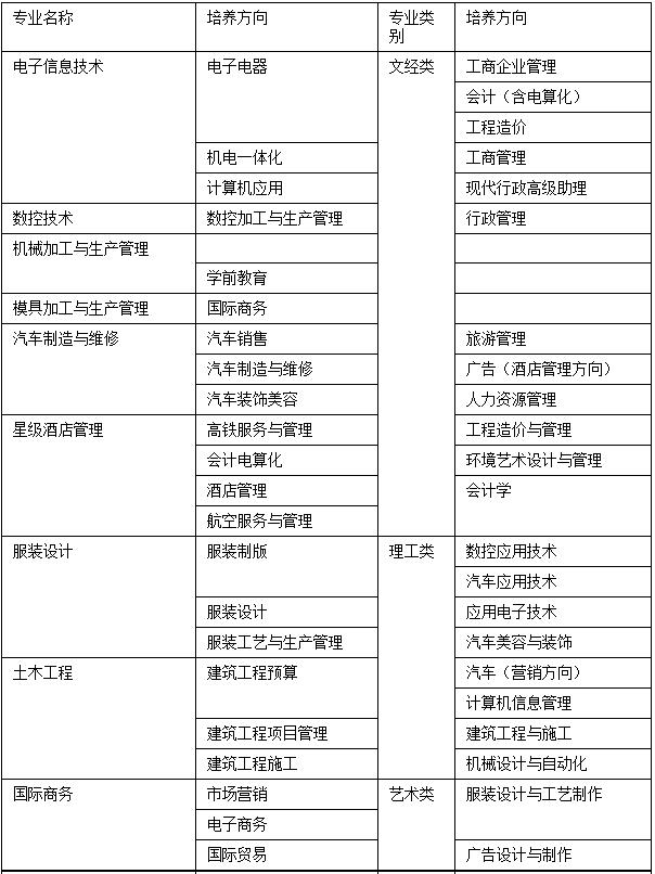 成都德圣中等职业学校招生专业