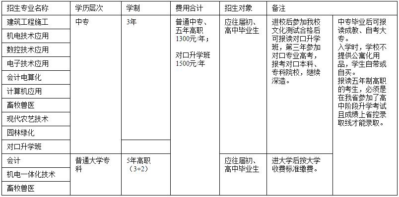 四川省绵阳农业学校招生专业