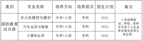 南充工贸科技职业学校招生