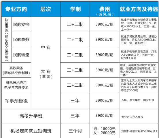 绵阳机电工程学校2022年报名要求_报名时间