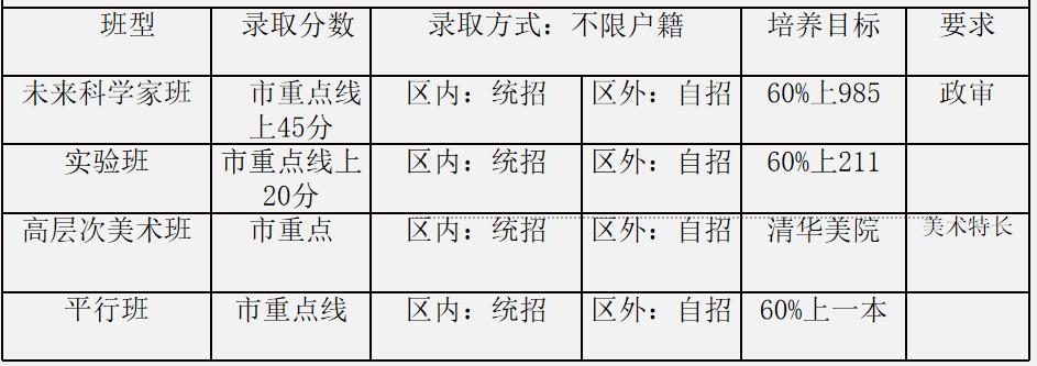 成都石室蜀都中学有哪些班型 成都石室蜀都中学有哪些班型