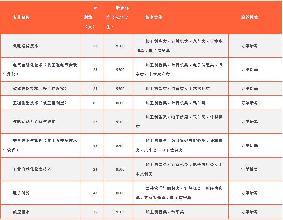 四川核工业技师学院招生专业