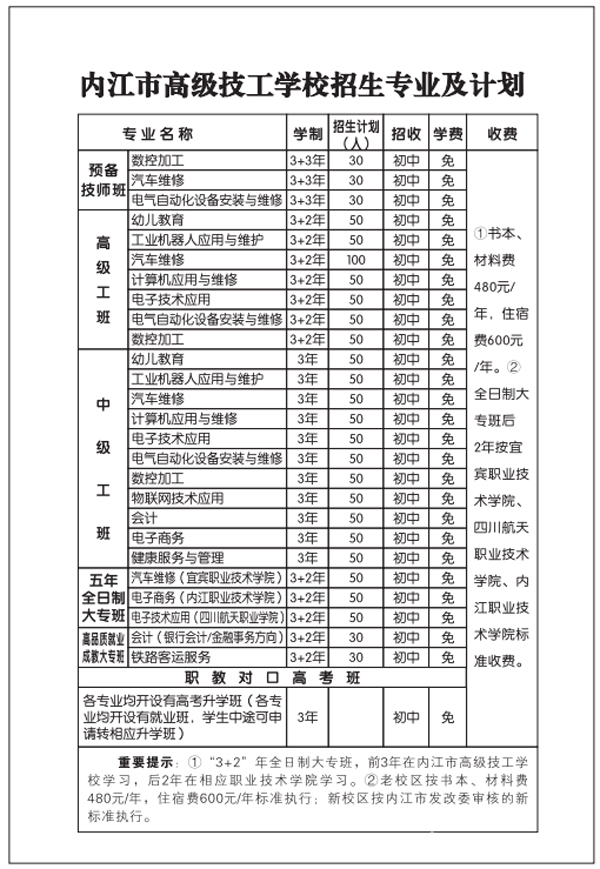 内江市高级技工学校招生